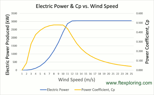 ACTUAL POWER VS RATED POWER 